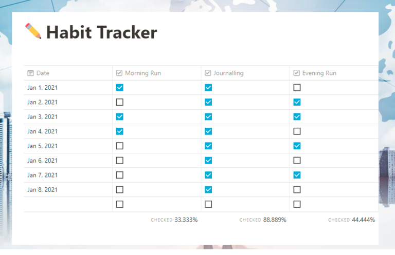 notion habit tracker date